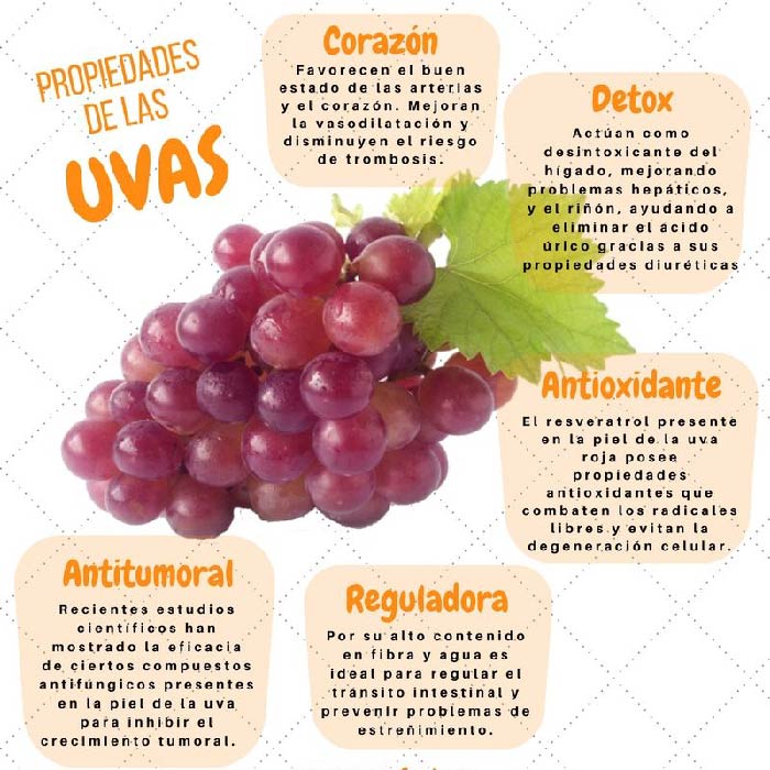 Beneficios y propiedades de las uvas